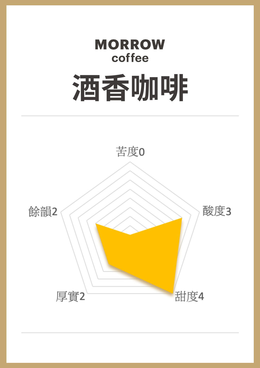 MORROW酒香咖啡豆風味雷達圖 MORROW酒香咖啡豆風味雷達圖