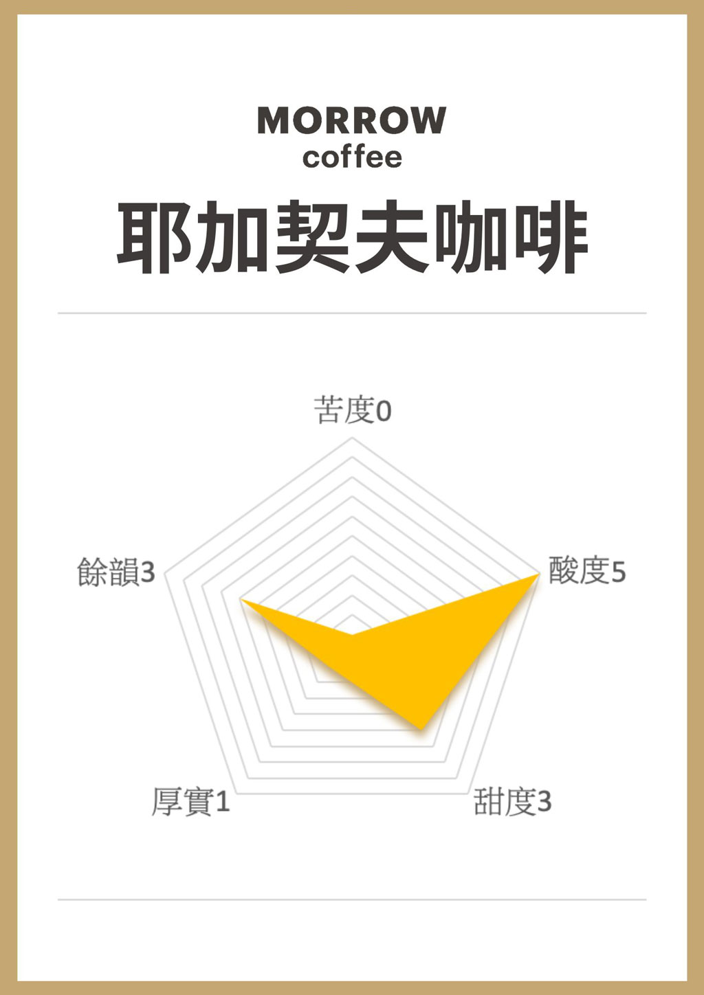MORROW耶加契夫咖啡豆水洗淺焙風味雷達圖 MORROW耶加契夫咖啡豆水洗淺焙風味雷達圖