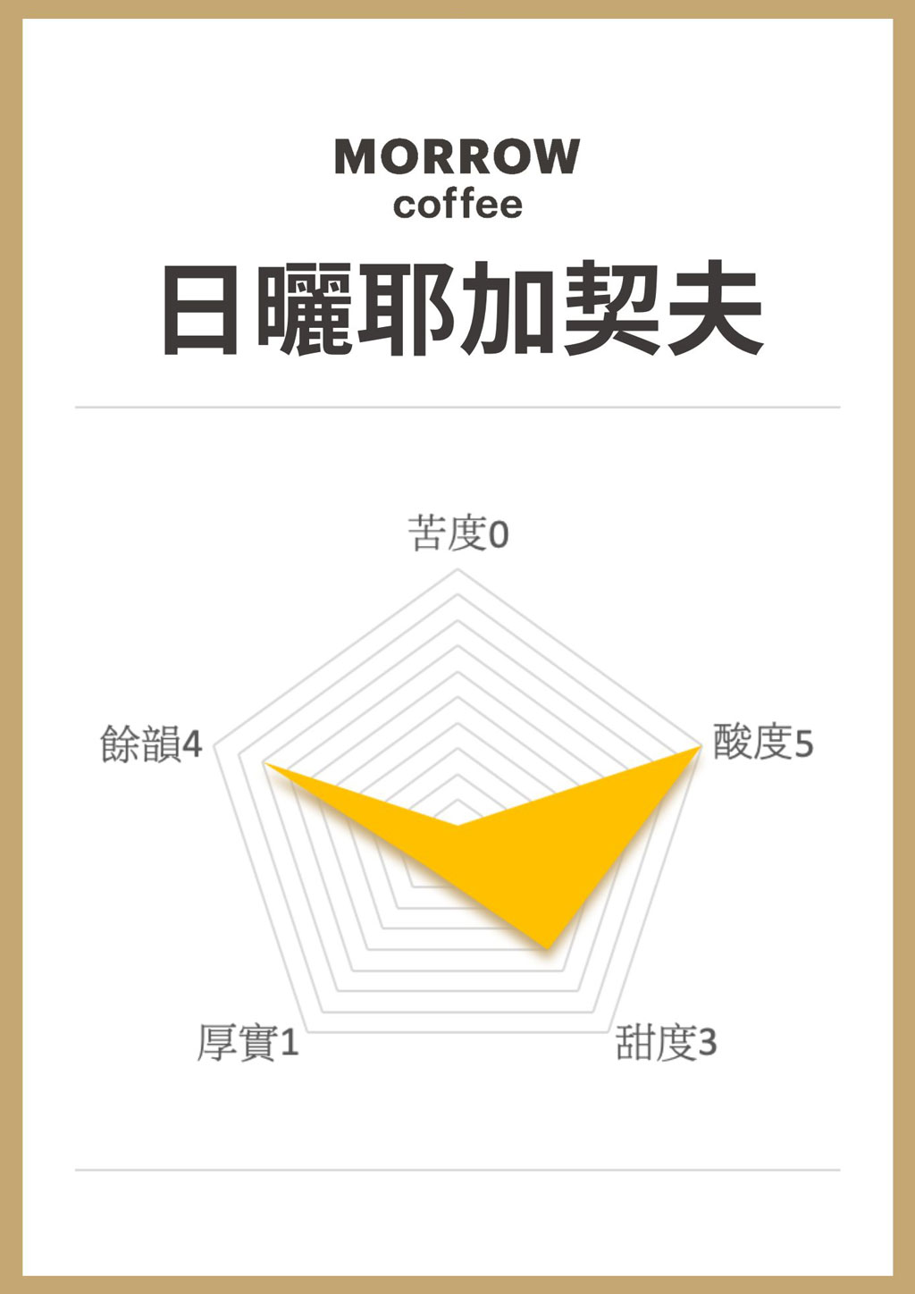 MORROW日曬耶加契夫咖啡豆淺焙風味雷達圖 MORROW日曬耶加契夫咖啡豆淺焙風味雷達圖