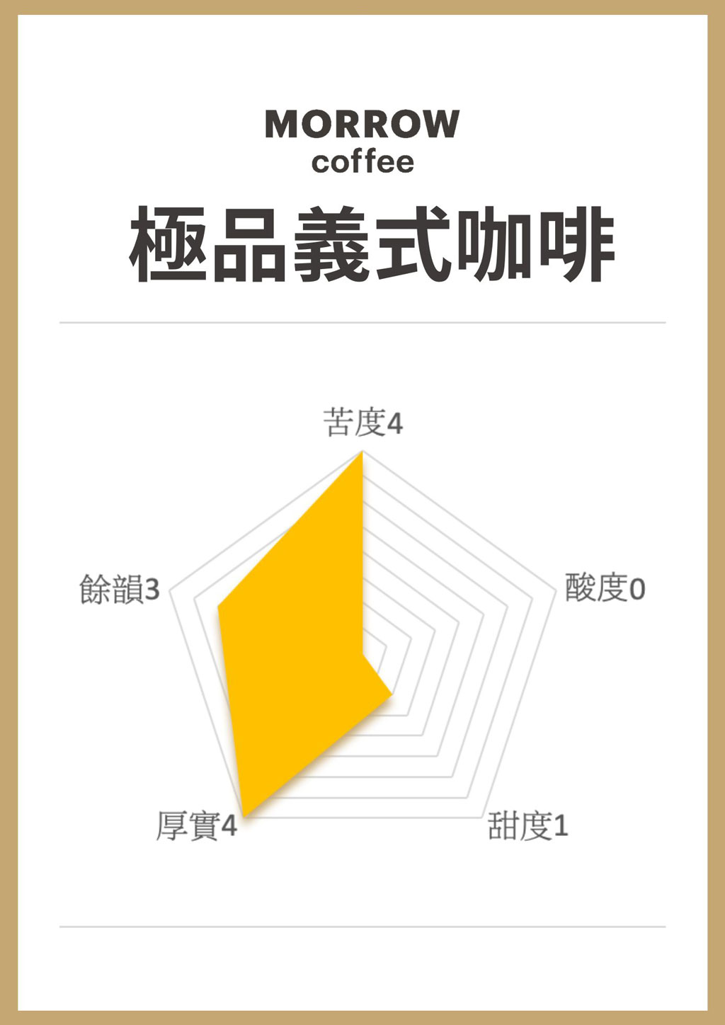 MORROW極品義式咖啡豆風味雷達圖 MORROW極品義式咖啡豆風味雷達圖