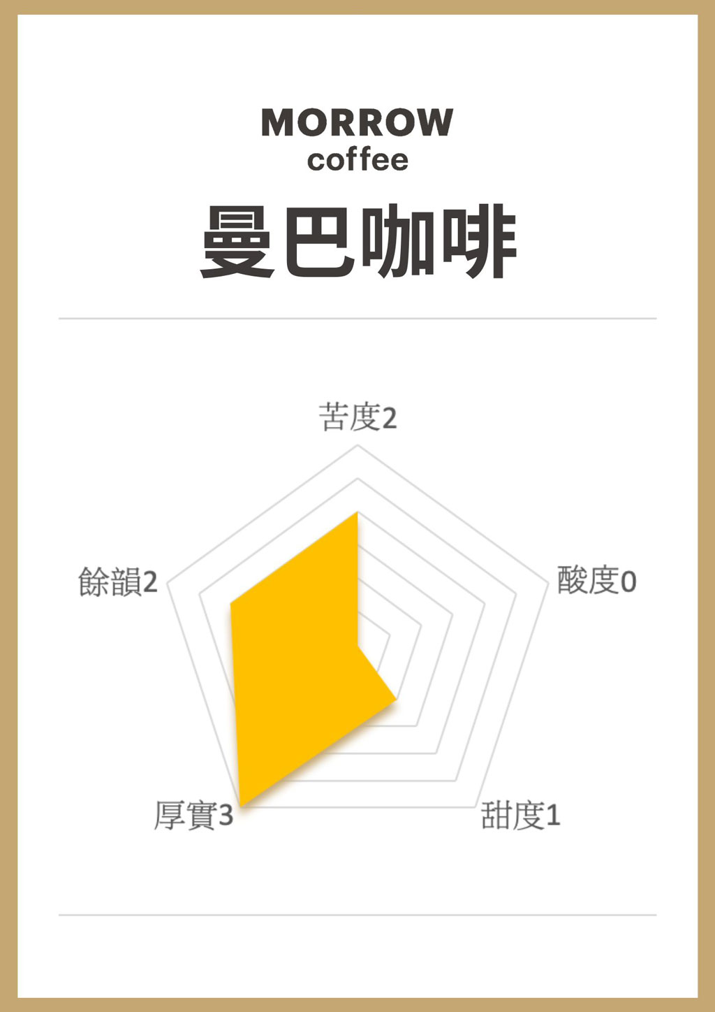 MORROW曼巴咖啡雷達圖