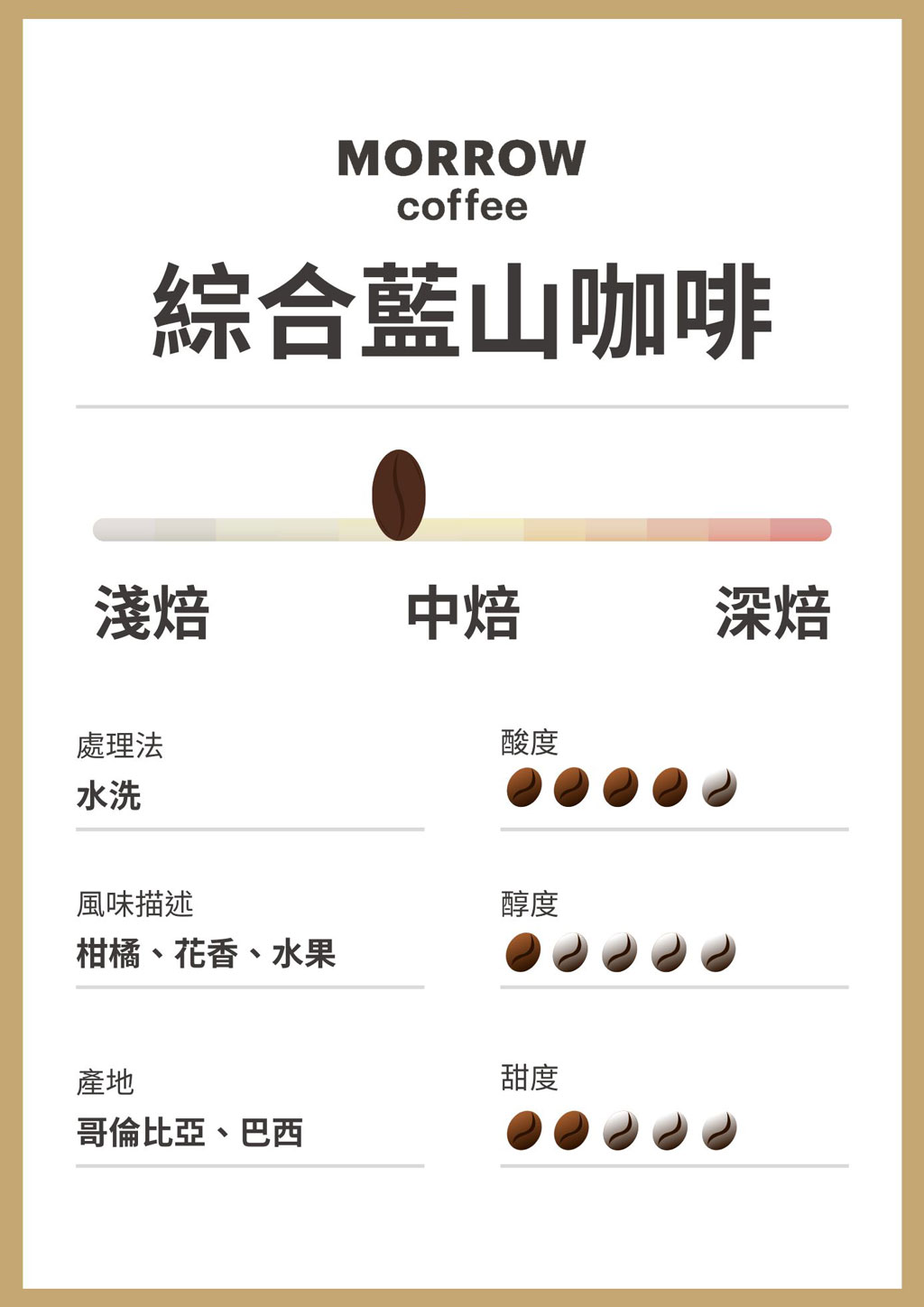 MORROW藍山咖啡烘焙介紹