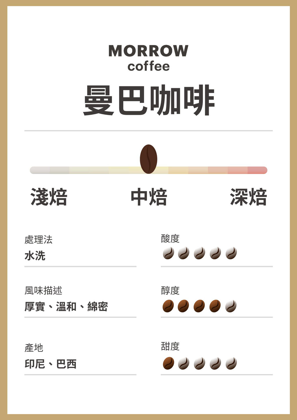 MORROW曼巴咖啡烘焙介紹