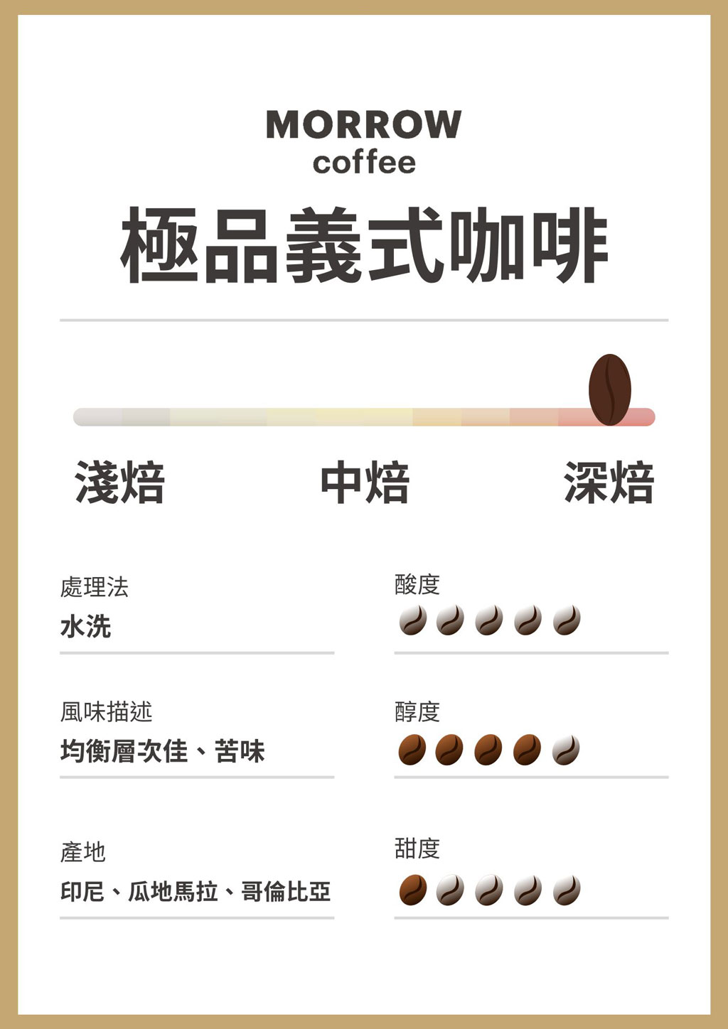 MORROW義式咖啡烘焙介紹