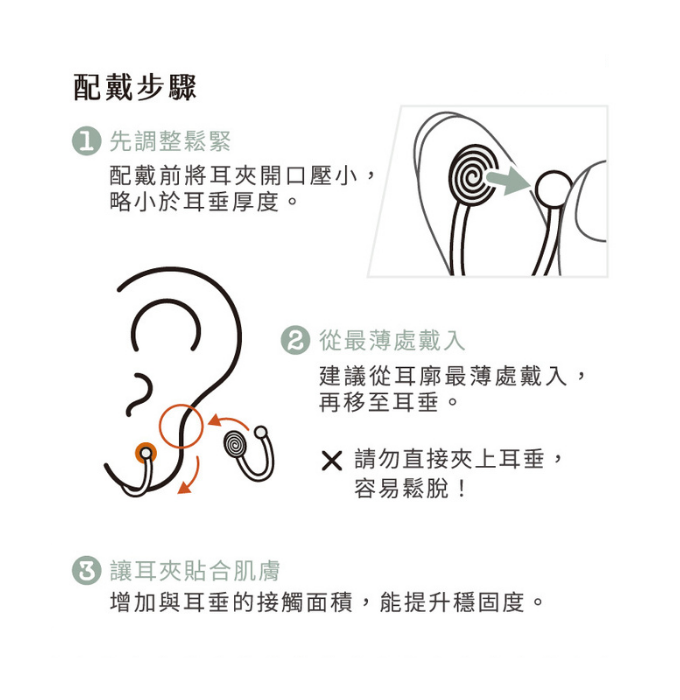蚊香盤耳夾配戴三步驟:先把開口壓小、從耳廓最薄處戴入、再讓耳夾貼合耳垂,並提醒勿直接夾上耳垂