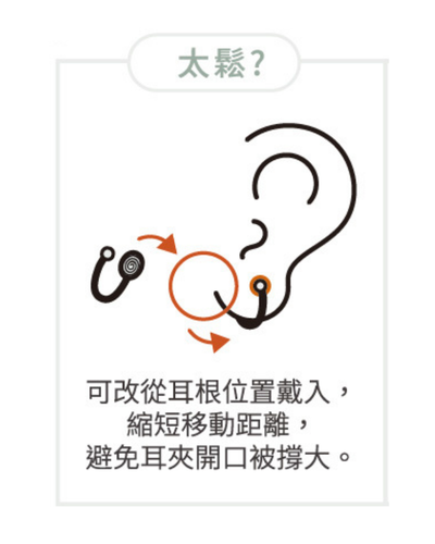 耳夾太鬆的解法:改從耳根位置戴入,縮短移動距離、避免開口被撐大