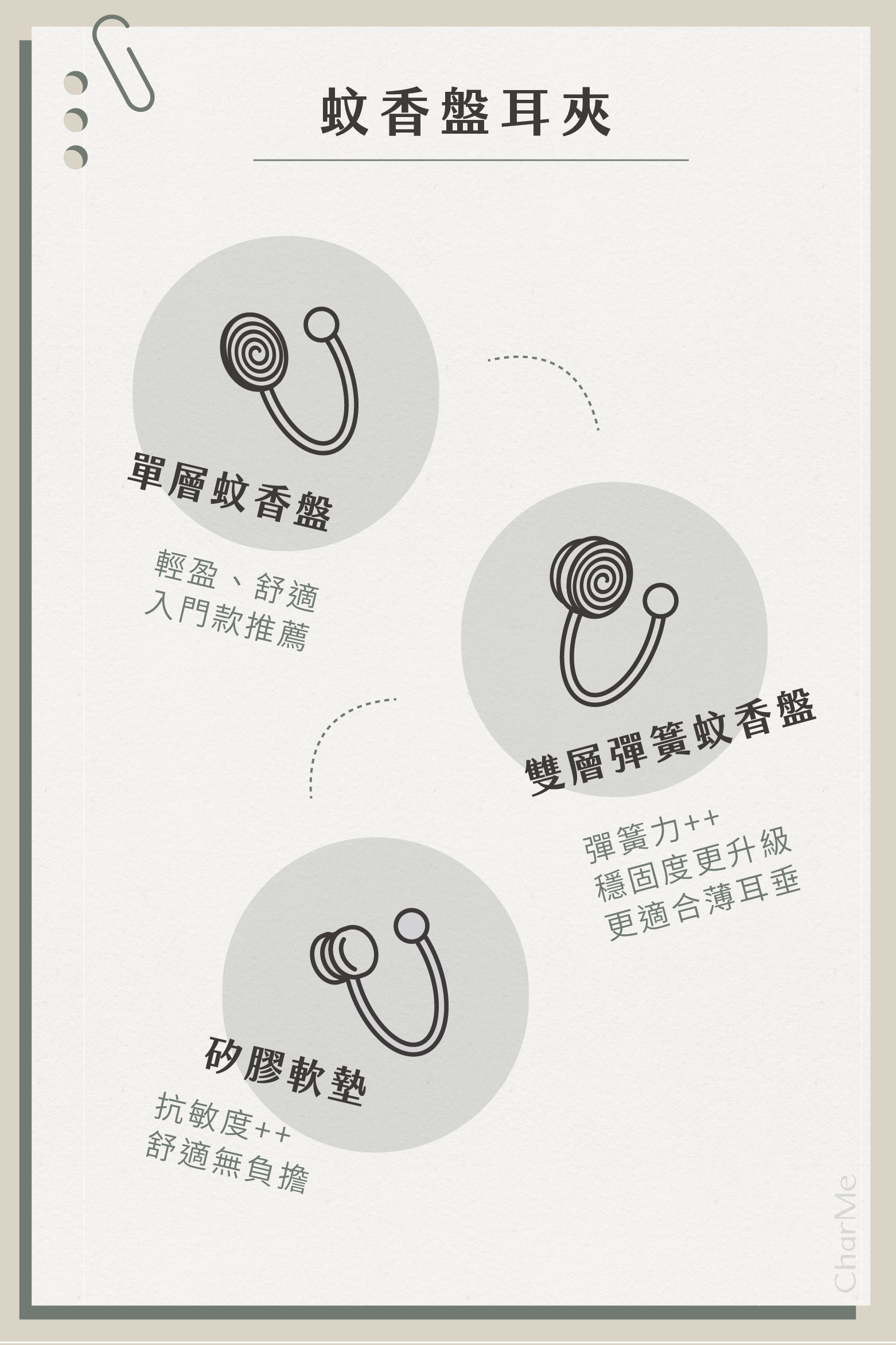 蚊香盤耳夾款式比較 - 單層蚊香盤、雙層彈簧蚊香盤、矽膠軟墊