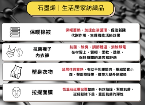 石墨烯生活居家紡織品