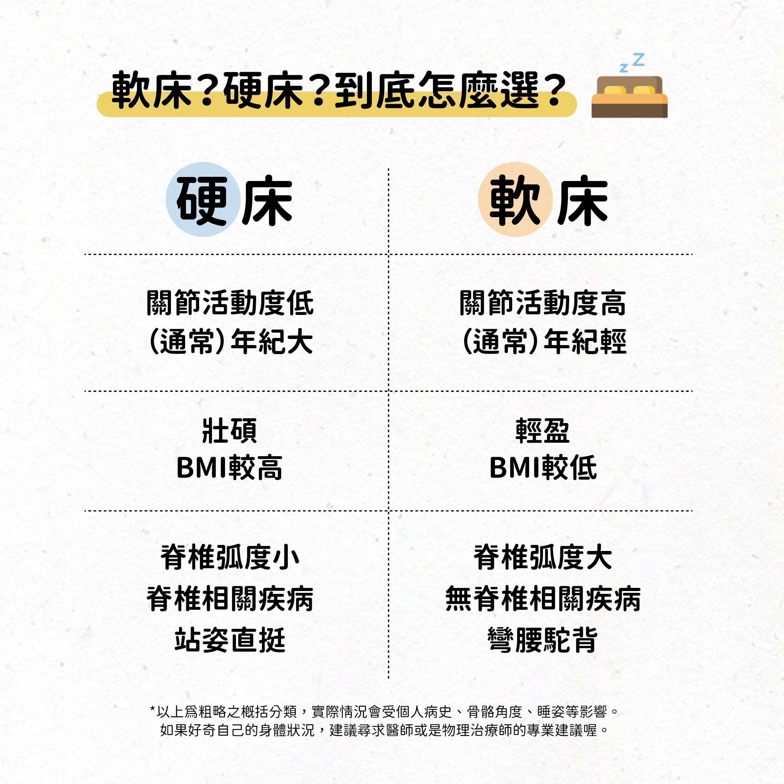 床墊軟硬度選擇圖