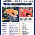 鮭魚肚條(300G)X6包_3 鮭魚肚條(300G)X6包_3