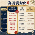 生食級-海灣貝2-5盒 |約70顆/500g/包 (小干貝珠貝)_4 生食級-海灣貝2-5盒 |約70顆/500g/包 (小干貝珠貝)_4