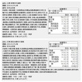 日本(日東)蛋糕卷_10 日本(日東)蛋糕卷_10