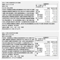日本(日東)蛋糕卷_9 日本(日東)蛋糕卷_9