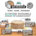 【nu4PET 陪心寵糧】貓Super小白主食罐 80g_4 【nu4PET 陪心寵糧】貓Super小白主食罐 80g_4
