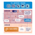 【YuMOVE優骼服】藍油(搔癢配方) (犬) 500mL_7 【YuMOVE優骼服】藍油(搔癢配方) (犬) 500mL_7