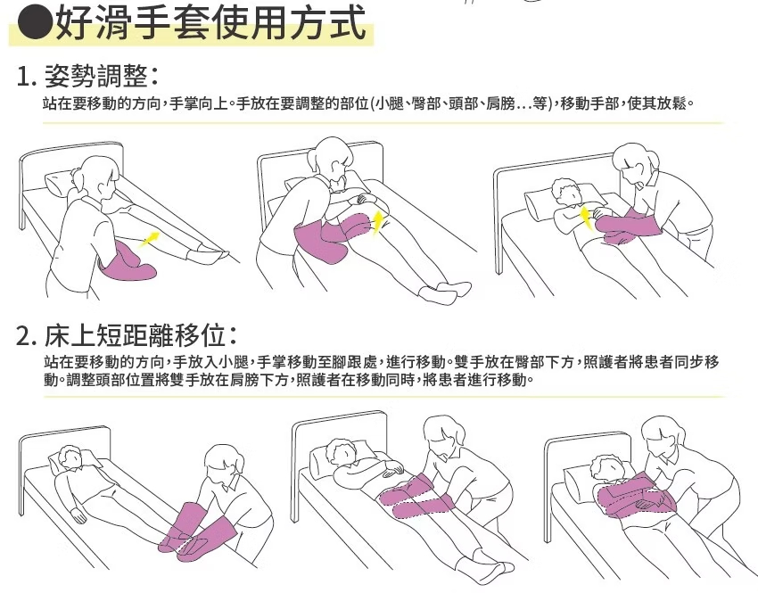 移位手套使用圖解,輔助體位變換、撫平衣物皺褶,減少皮膚摩擦。