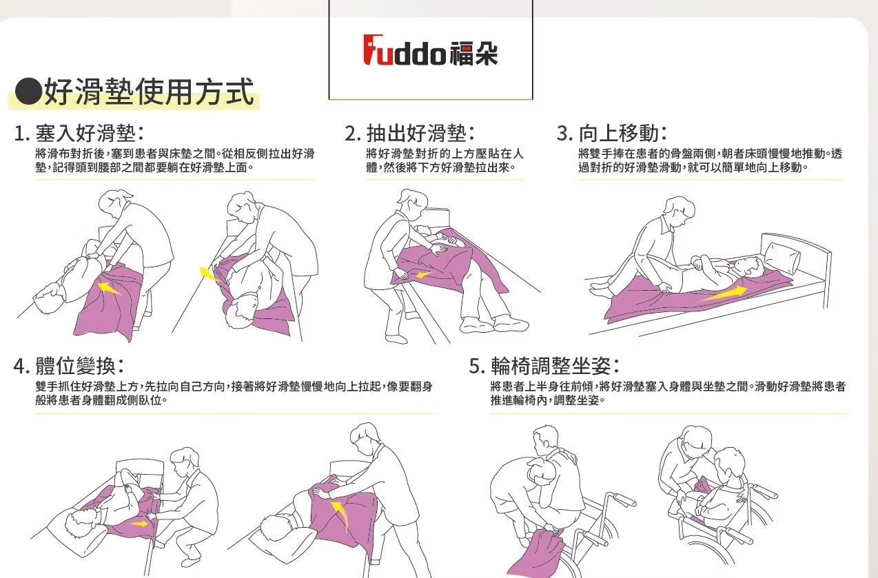 移位滑布使用說明圖解,示範如何利用低摩擦力輕鬆完成床上移位。