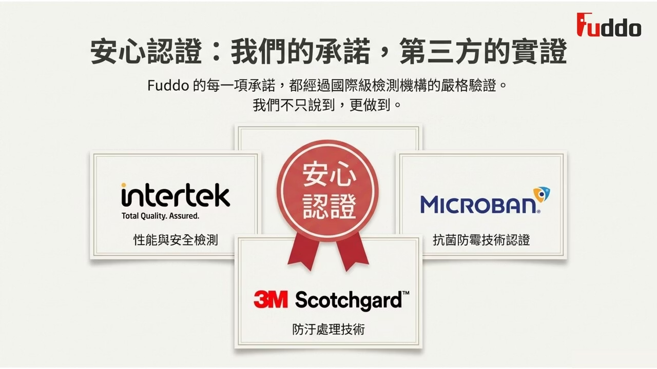 通過 3M 防汙、Microban 抗菌及 Intertek 性能等多項第三方認證。