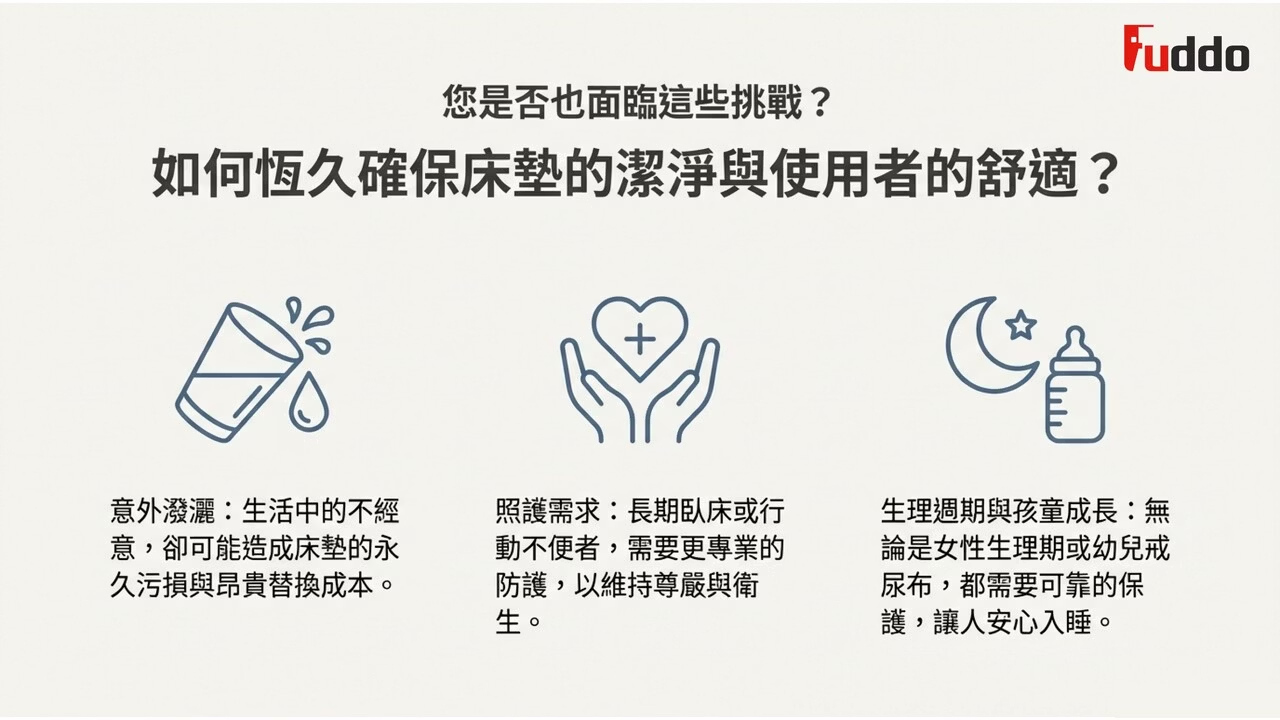 福朵防水抗菌中單用途說明:適合長照、生理期、嬰幼兒與寵物使用。