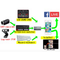 usb webcam to iOS / hdmi adapter ( with lightning hub)_3 usb webcam to iOS / hdmi adapter ( with lightning hub)_3