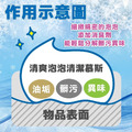 PANDACA 多功能泡泡清潔慕斯 清潔慕斯 乾洗泡泡 免水洗 安全帽 帽子 玩偶 娃娃 織品 清潔 乾洗 家用 車用 250ML_5 PANDACA 多功能泡泡清潔慕斯 清潔慕斯 乾洗泡泡 免水洗 安全帽 帽子 玩偶 娃娃 織品 清潔 乾洗 家用 車用 250ML_5