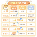 【單色環保餐具組】可愛喵喵系列(4款可選)_15 【單色環保餐具組】可愛喵喵系列(4款可選)_15