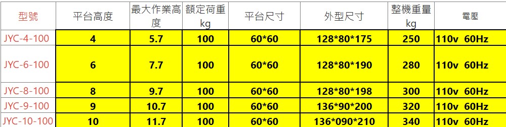 鋁合金單柱升降機尺寸|單軌升降機尺寸