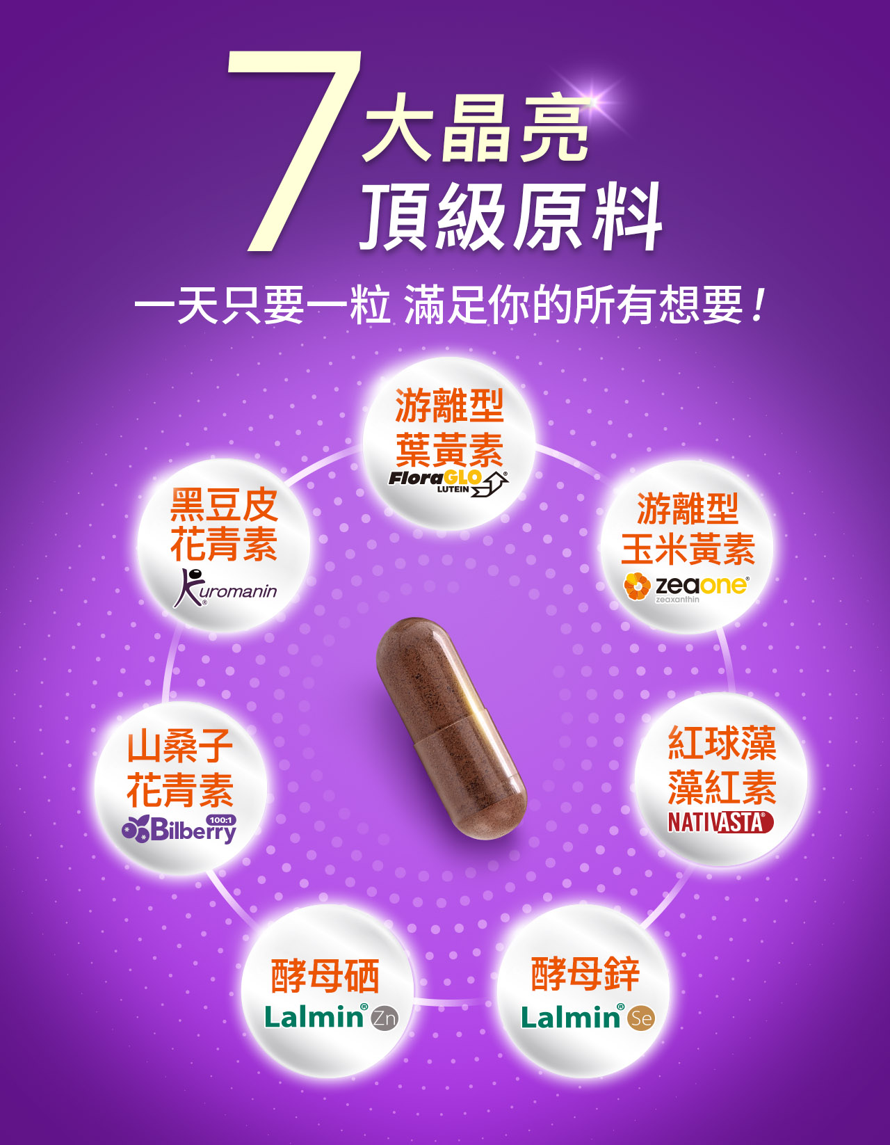 極晶亮葉黃素,7大晶亮配方,一粒足量滿足