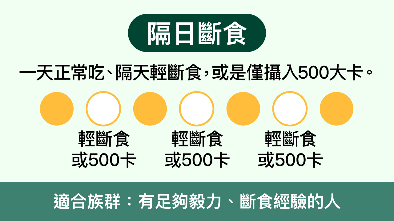 其中一種斷食法為隔日斷食法,就是一天正常吃、一天不吃或輕斷食