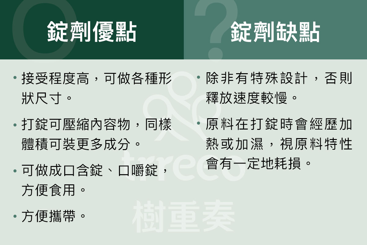 錠劑保健食品優缺點