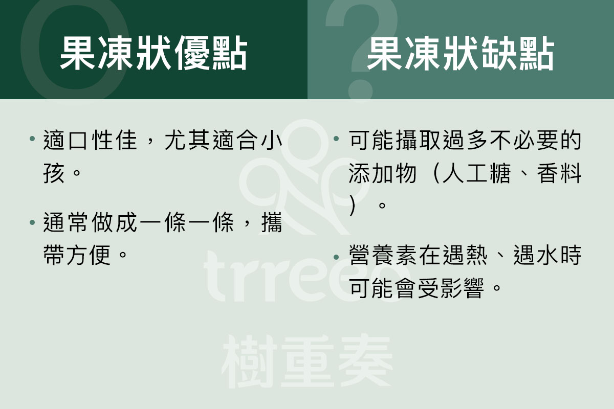 果凍狀保健食品優缺點