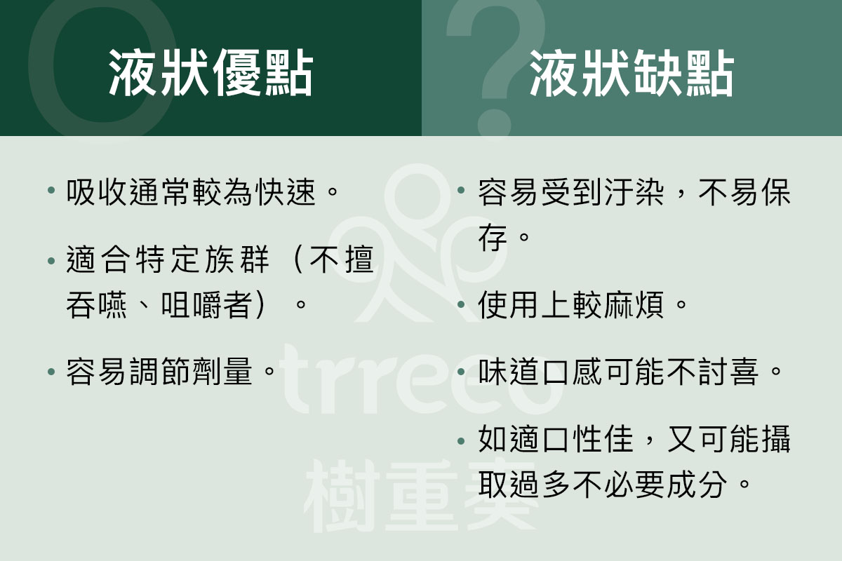 液狀保健食品優缺點