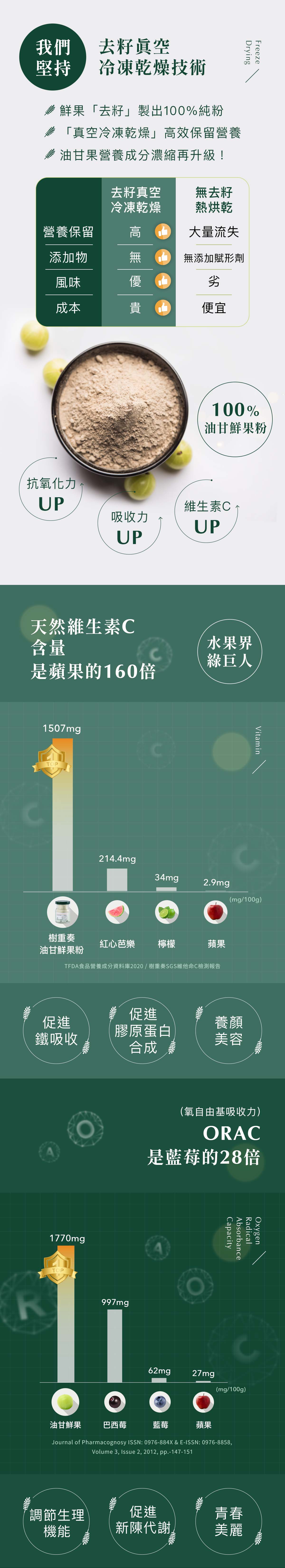 油柑果富含天然維生素C、功能性植化素,幫助調整體質、提升保護