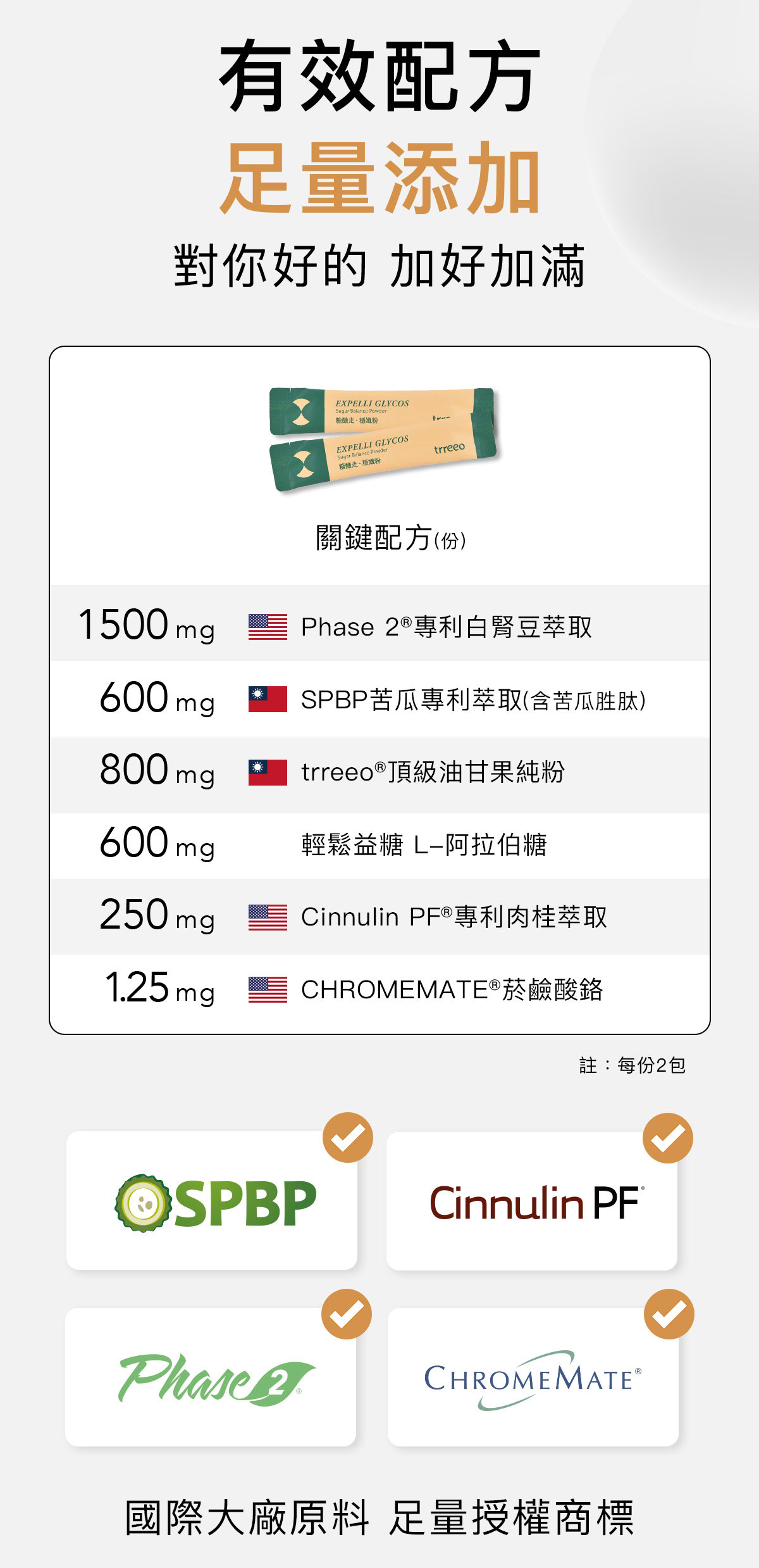 美國Phase2白腎豆、肉桂、苦瓜胜肽、菸鹼酸鉻能夠幫助新陳代謝