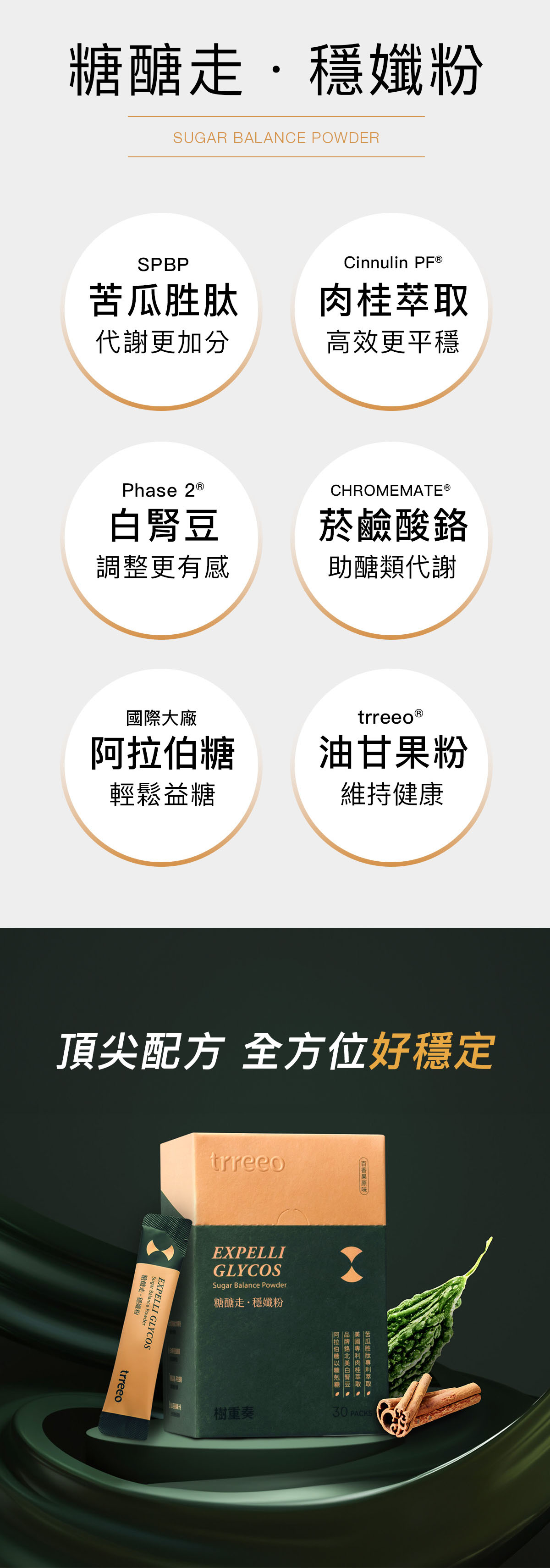 糖醣走穩孅粉,添加肉桂萃取、白腎豆萃取、苦瓜胜肽、菸鹼酸鉻等8大成分