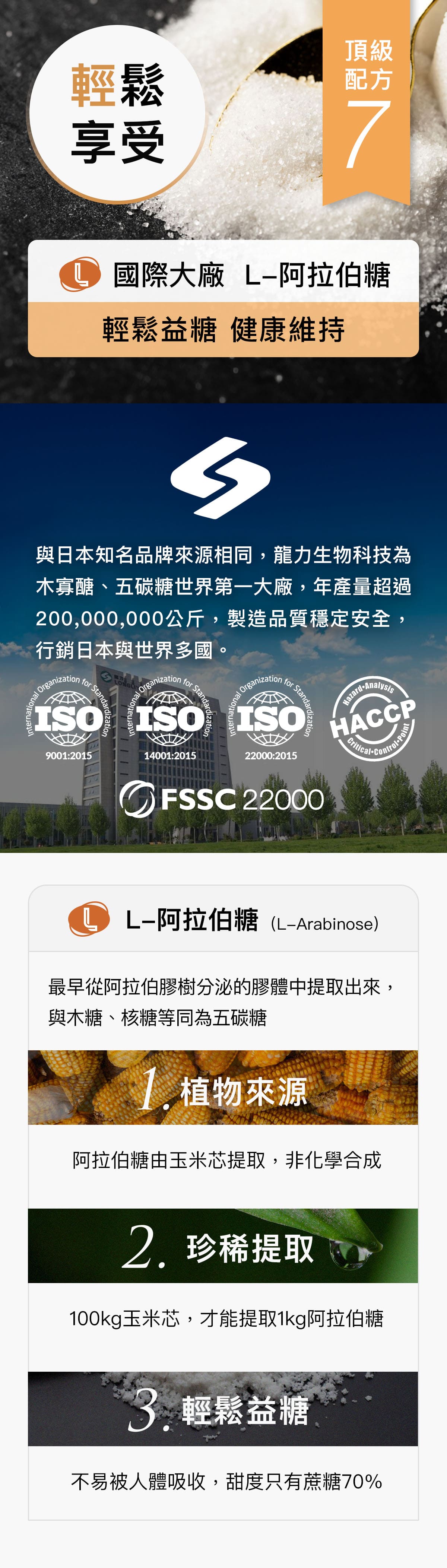 糖醣走穩孅粉添加苦瓜胜肽、白腎豆萃取、肉桂萃取、菸鹼酸鉻、L-阿拉伯糖等國際頂級原料