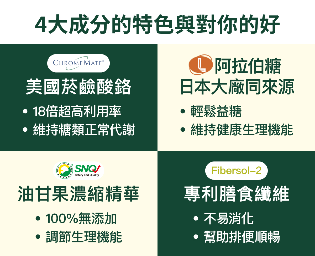 糖醣走成分