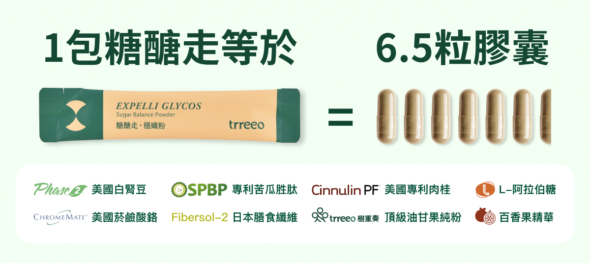 一包等於6.5顆膠囊