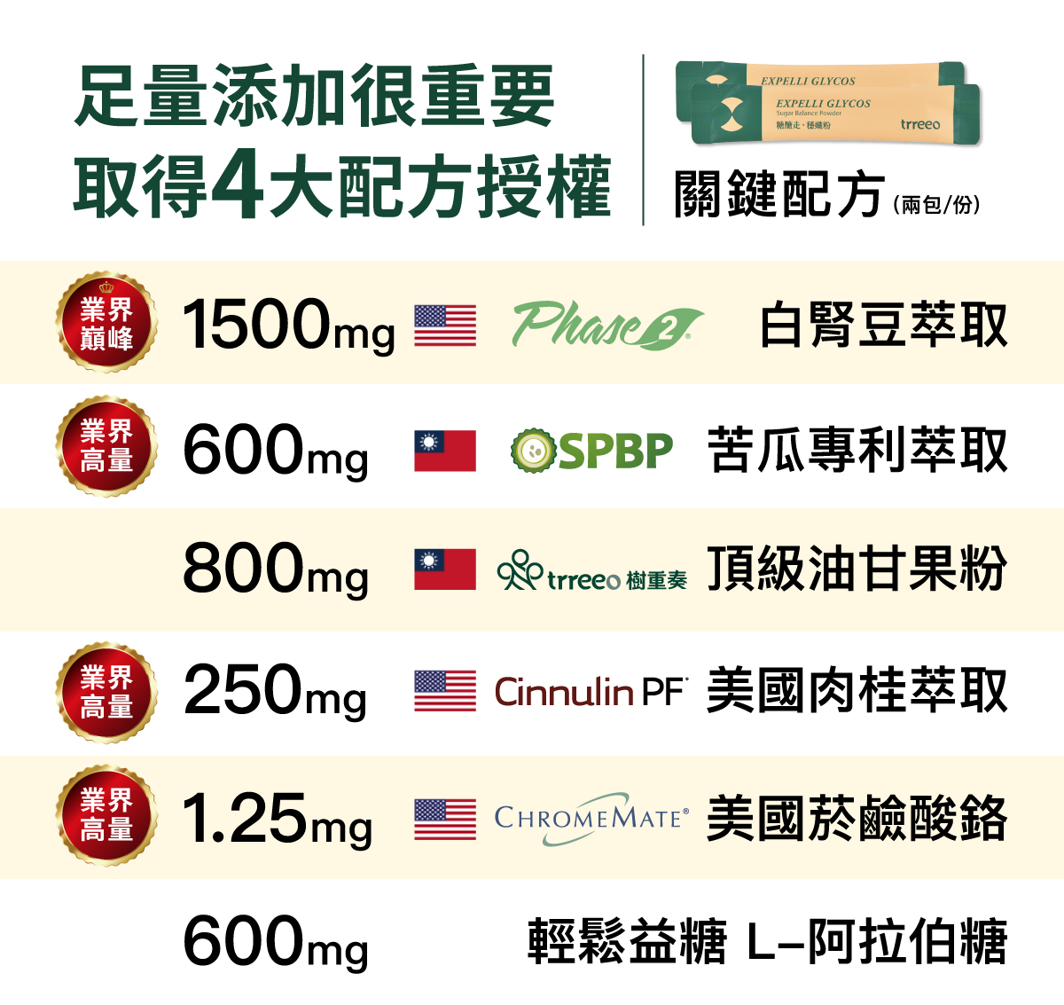 關鍵配方