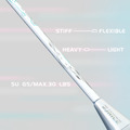 【入門】夜斧PLAY / ELASTIC FORCE PLAY 羽球拍 5U (藍白/粉白)_3 【入門】夜斧PLAY / ELASTIC FORCE PLAY 羽球拍 5U (藍白/粉白)_3