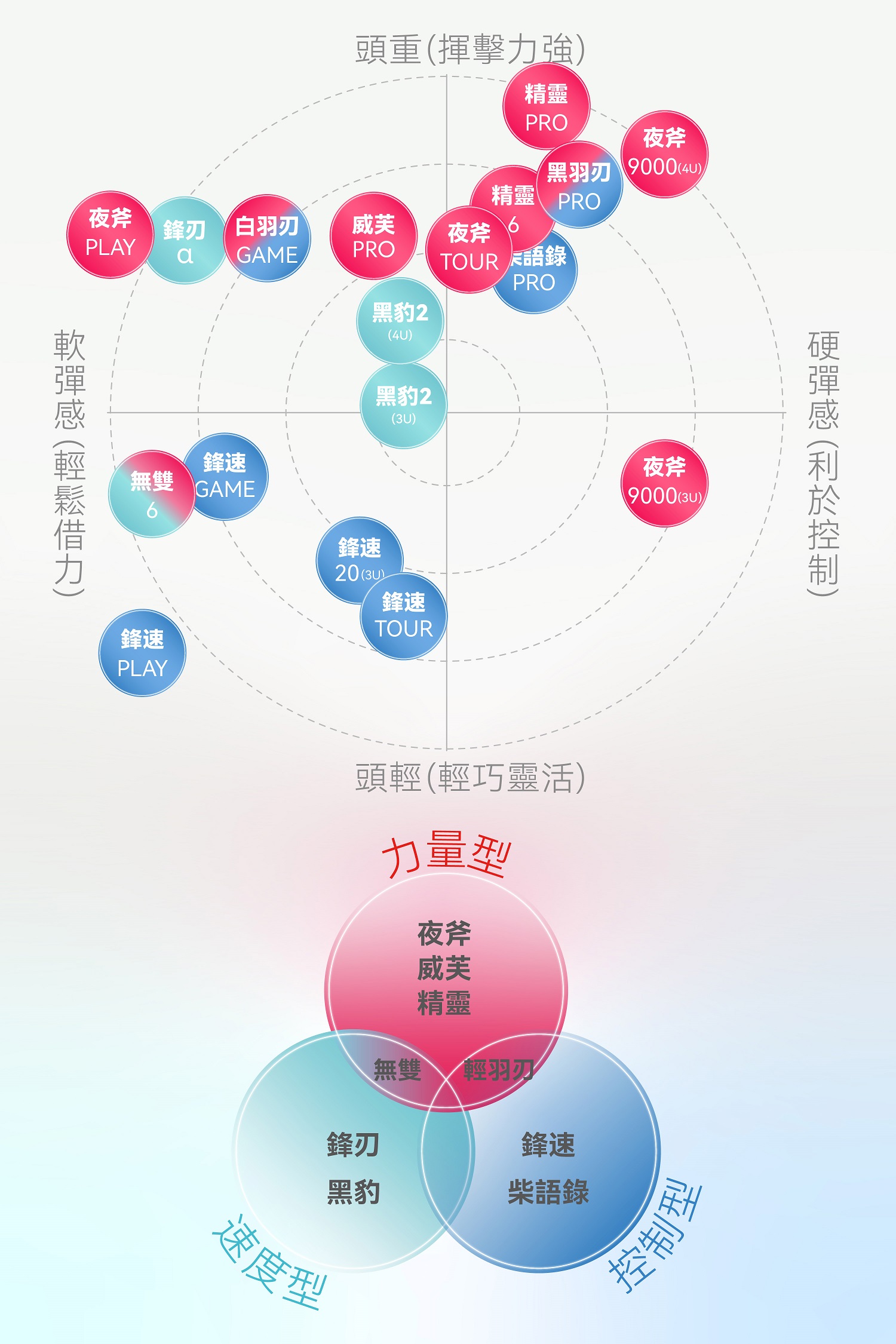 球拍定位
