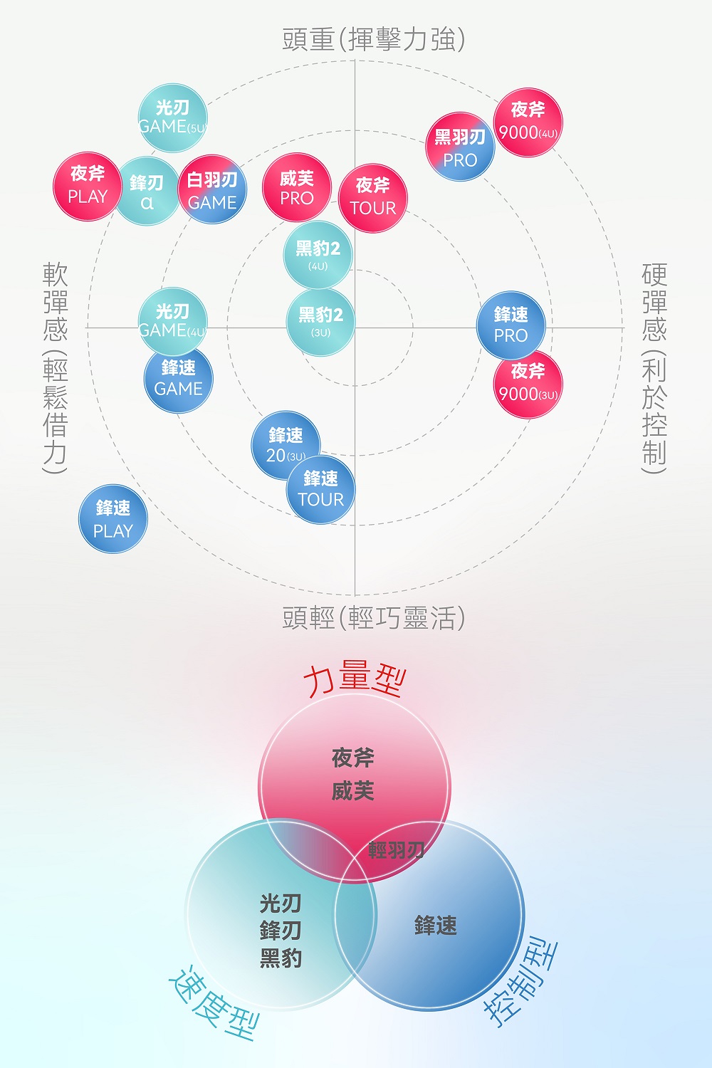 球拍定位