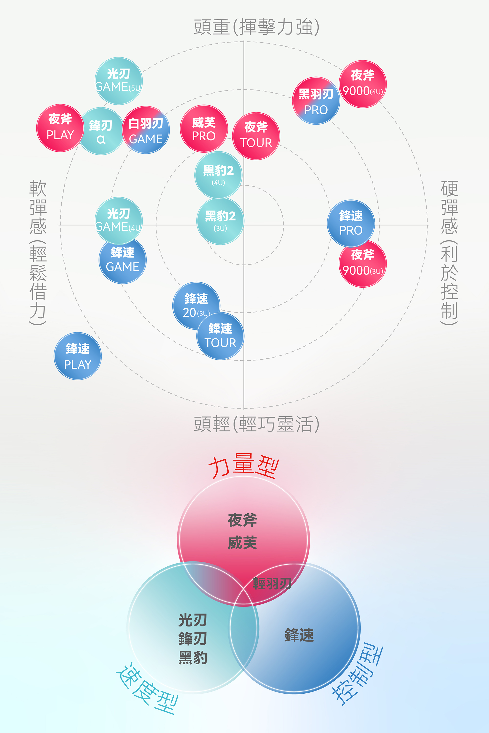 球拍定位