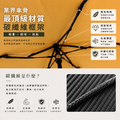 省空間系列x速速乾| 巴掌傘Plus 收小開大五折手開傘_4 省空間系列x速速乾| 巴掌傘Plus 收小開大五折手開傘_4