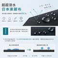 好收自動傘|速速乾好收自動傘_3 好收自動傘|速速乾好收自動傘_3