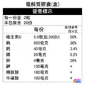 aminoMax 邁克仕 電解質膠囊 20包x1盒_2 aminoMax 邁克仕 電解質膠囊 20包x1盒_2