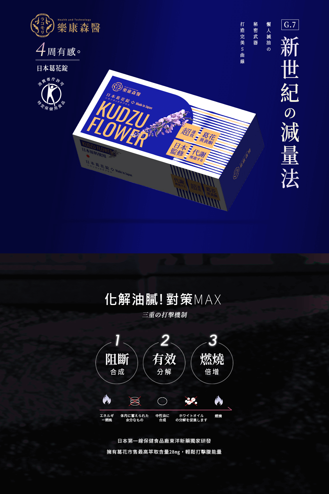 樂康森醫日本葛花錠,新世紀的減量法,化解油膩,阻斷合成,有效分解,加速燃燒