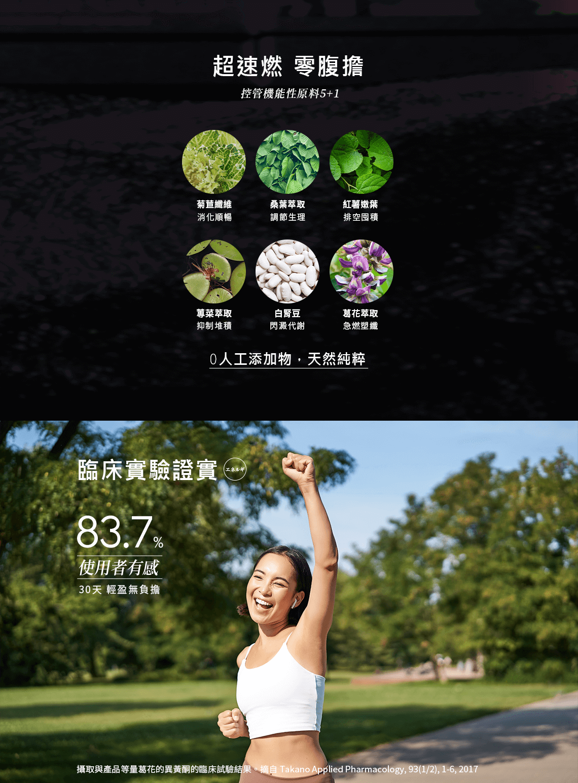超速燃,零腹擔,臨床實驗證實83.7%使用者有感