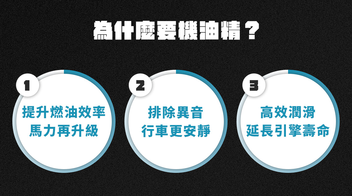為什麼要機油精?1.提升燃油效率,馬力再升級 2.排除異音,行車更安靜 3.高效潤滑,延長引擎壽命