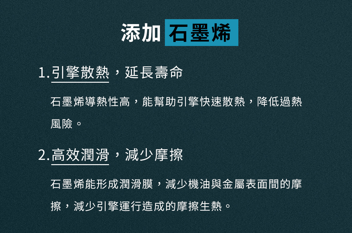 添加"石墨烯" 引擎散熱,高效潤滑
